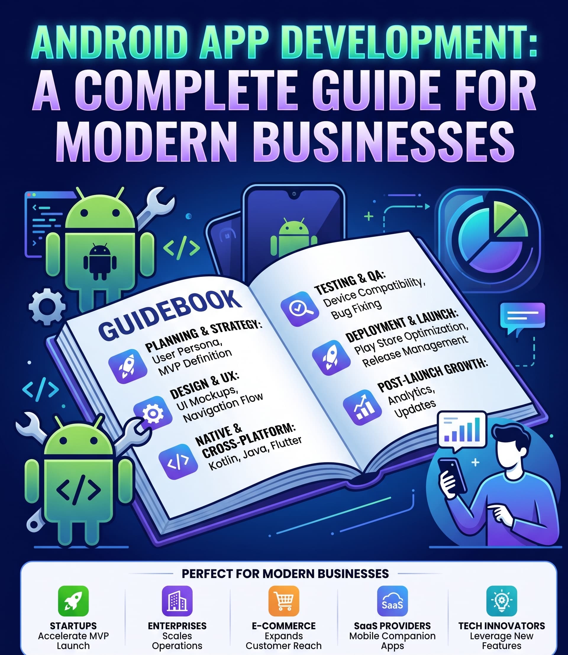 Android App Development: A Complete Guide for Modern Businesses