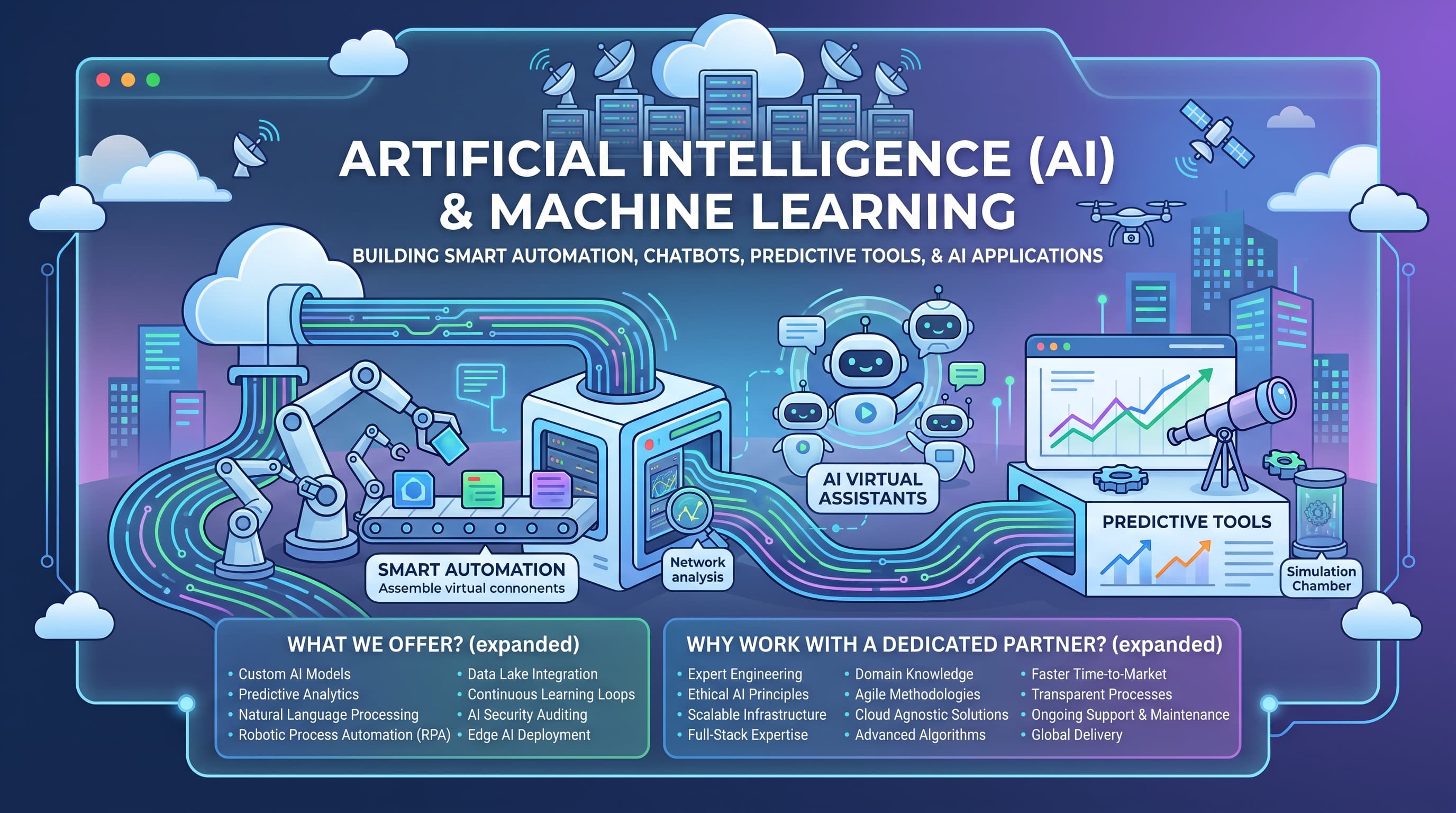 Artificial Intelligence (AI) & Machine Learning