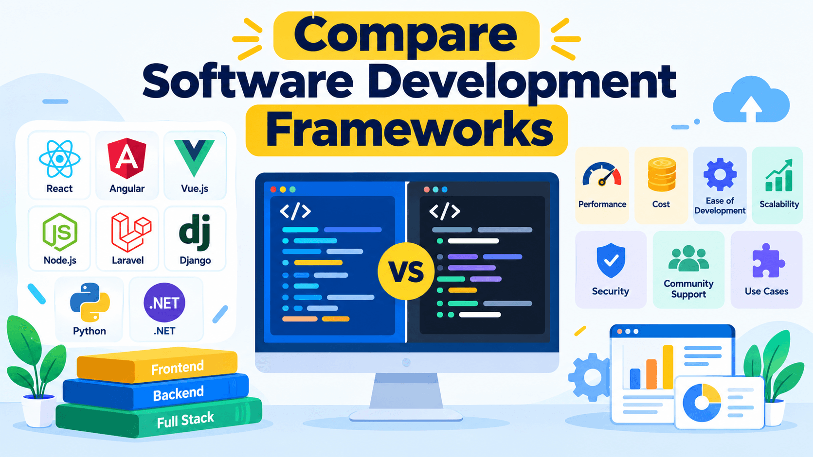 Compare Software Development Frameworks: Choosing the Right One for Your Business